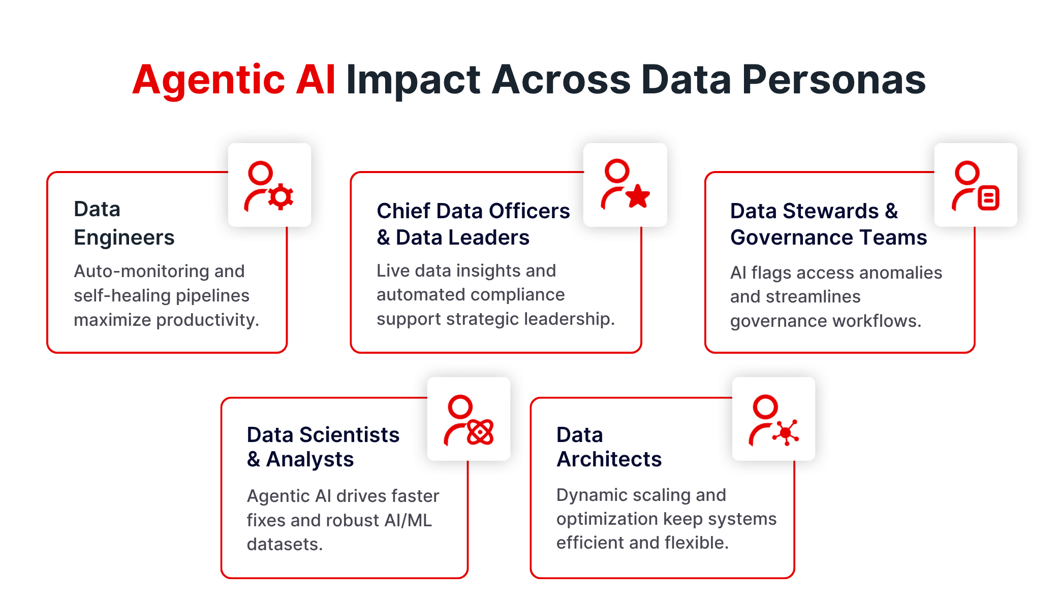 Impact Across Data Personas