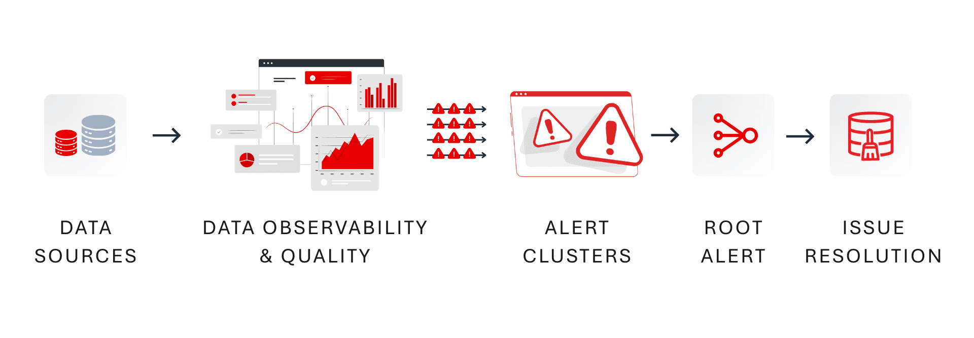 What Is Alert Clustering image 2