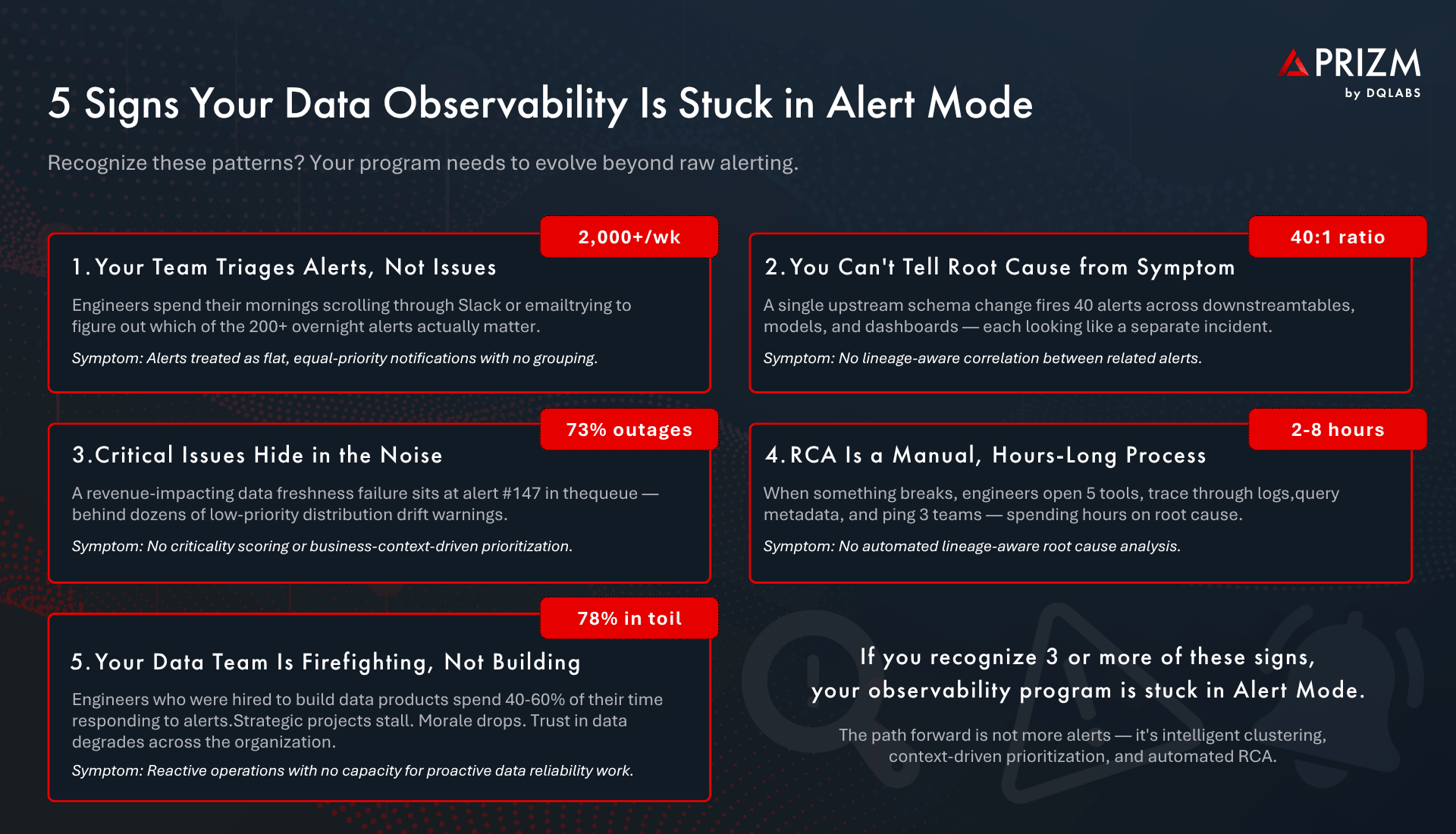 5 Signs Your Data Observability Is Stuck In Alert Mode