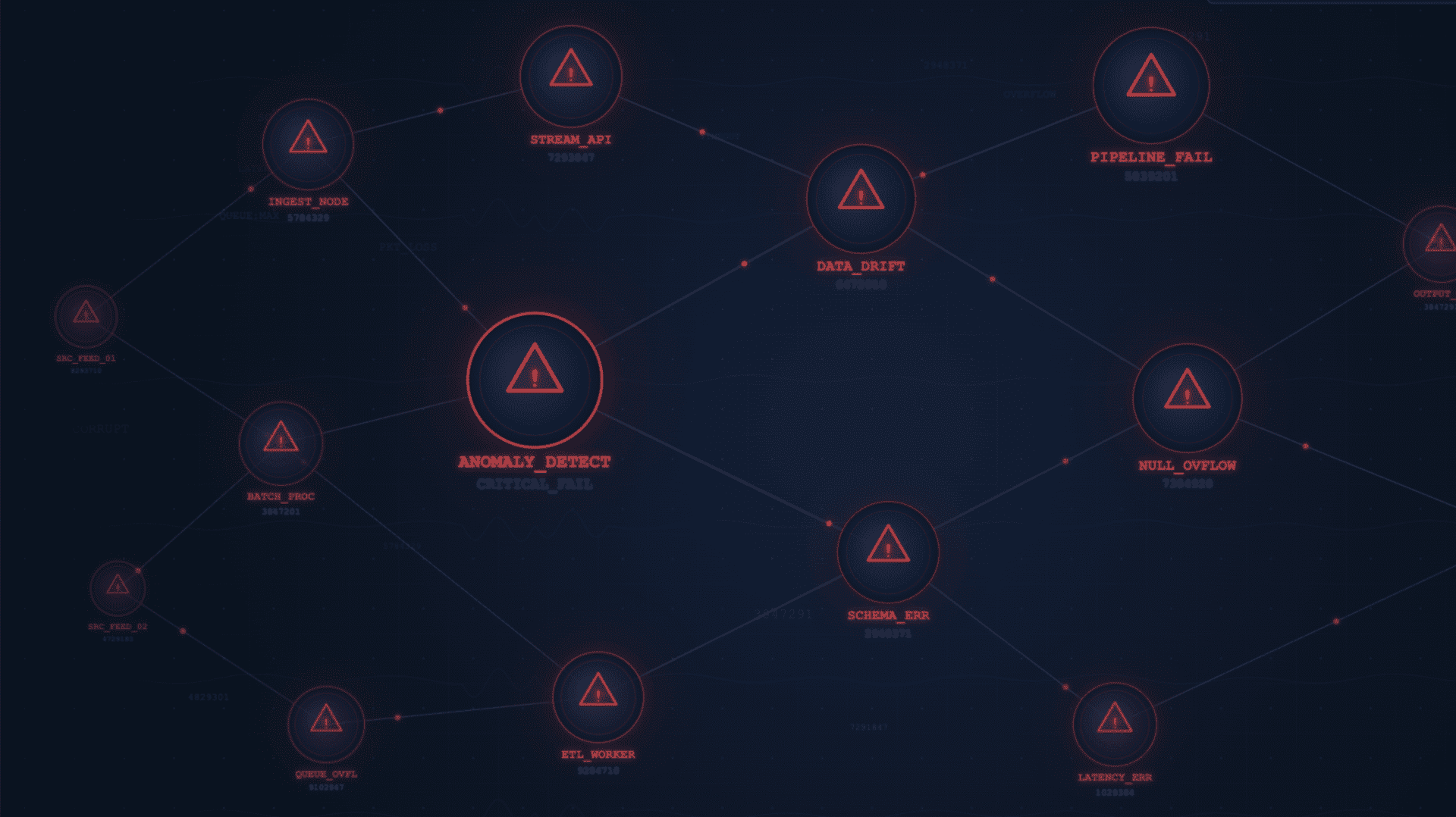 Data Pipeline Monitoring and Anomaly Detection