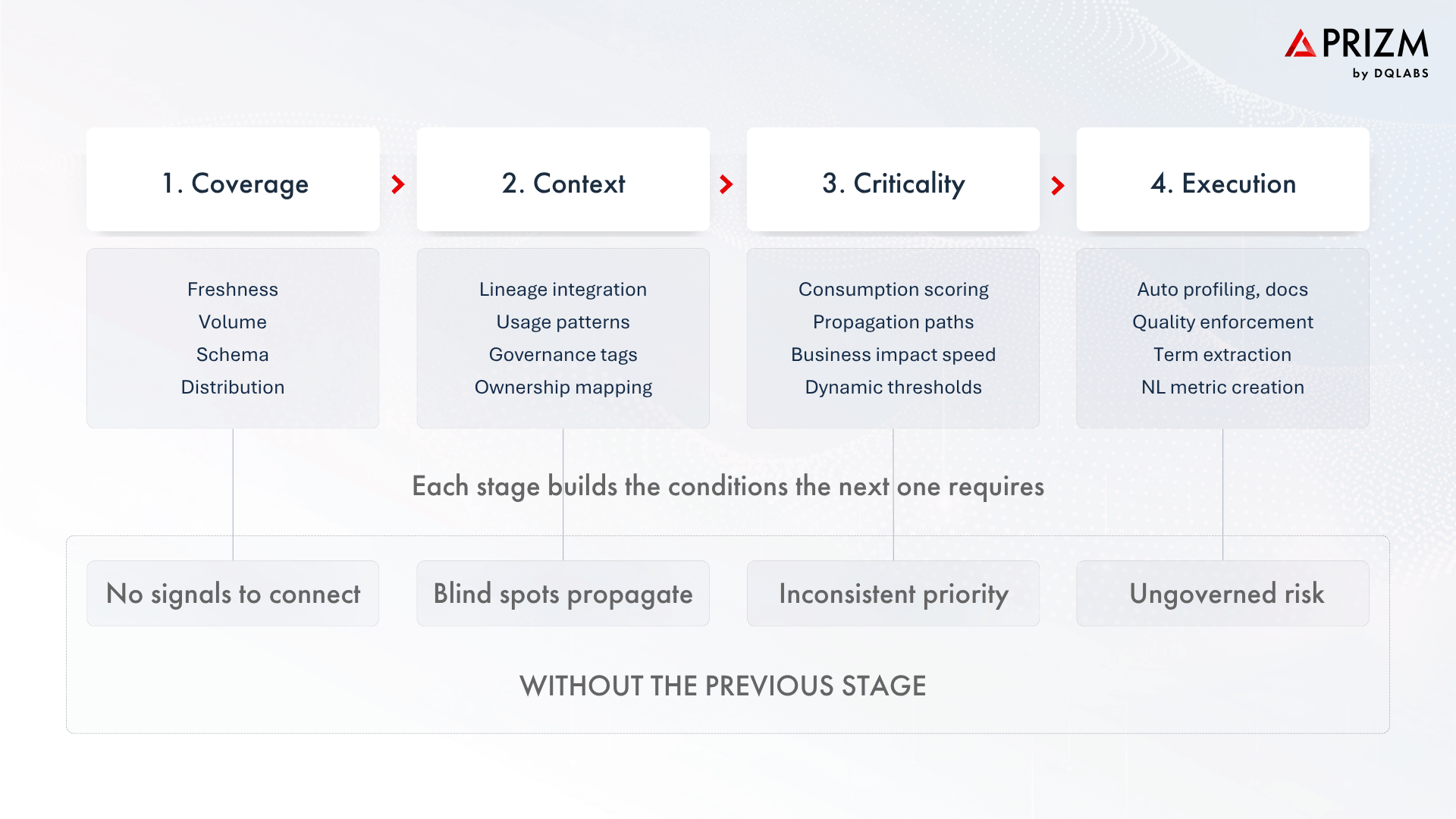Operationalising The Shift An Adoption Framework